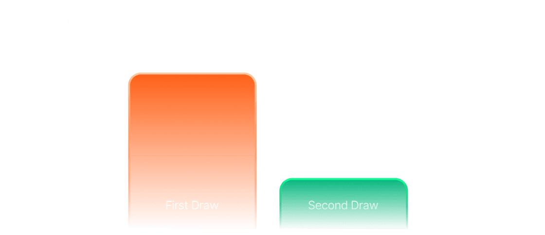 Risk Prevention Graph