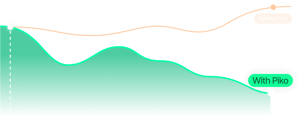 Weight Loss Graph