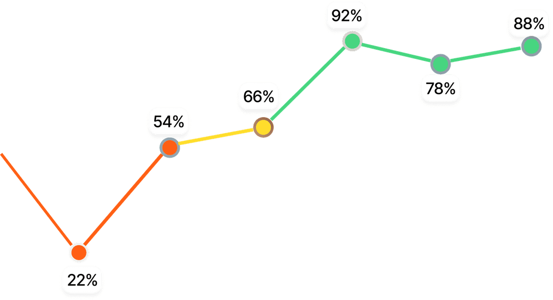 Line Chart